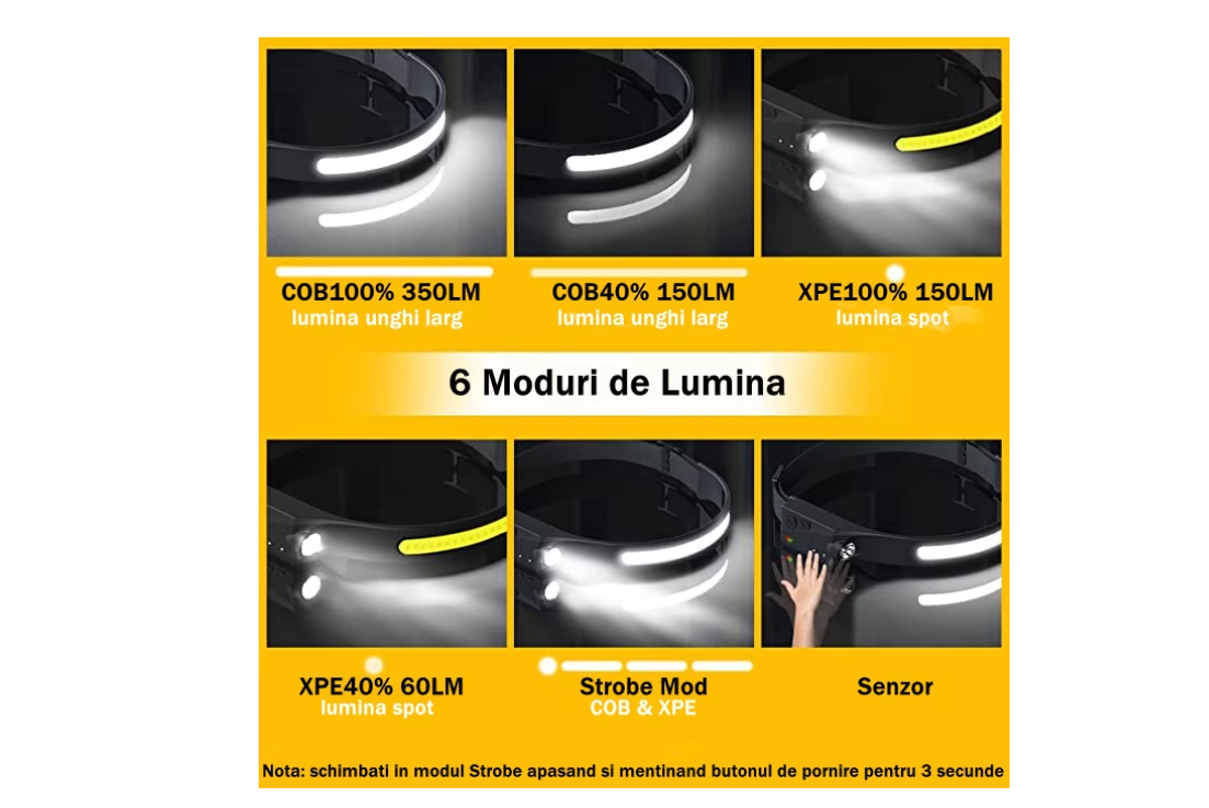 Lanterna de cap LED Profesionala, Led COB & XPE Puternic, Acumulator Inclus, Rezistenta la Apa, Senzor Miscare, 4 Moduri Lumina, Perfecta Pentru Pescuit, Vanatoare, Camping, Alergare,