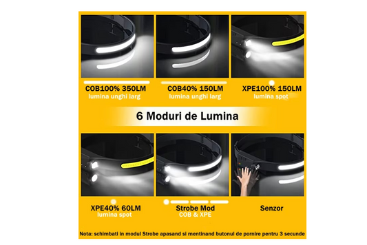 Lanterna de cap LED Profesionala, Led COB & XPE Puternic, Acumulator Inclus, Rezistenta la Apa, Senzor Miscare, 4 Moduri Lumina, Perfecta Pentru Pescuit, Vanatoare, Camping, Alergare,